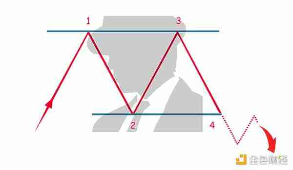 如何通过五大图表模式理解和预测加密货币走势？